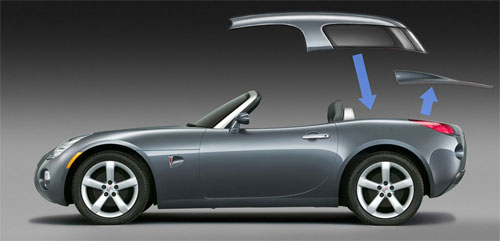 2006 Pontiac Solstice Roadster. It gives the roadster a whole